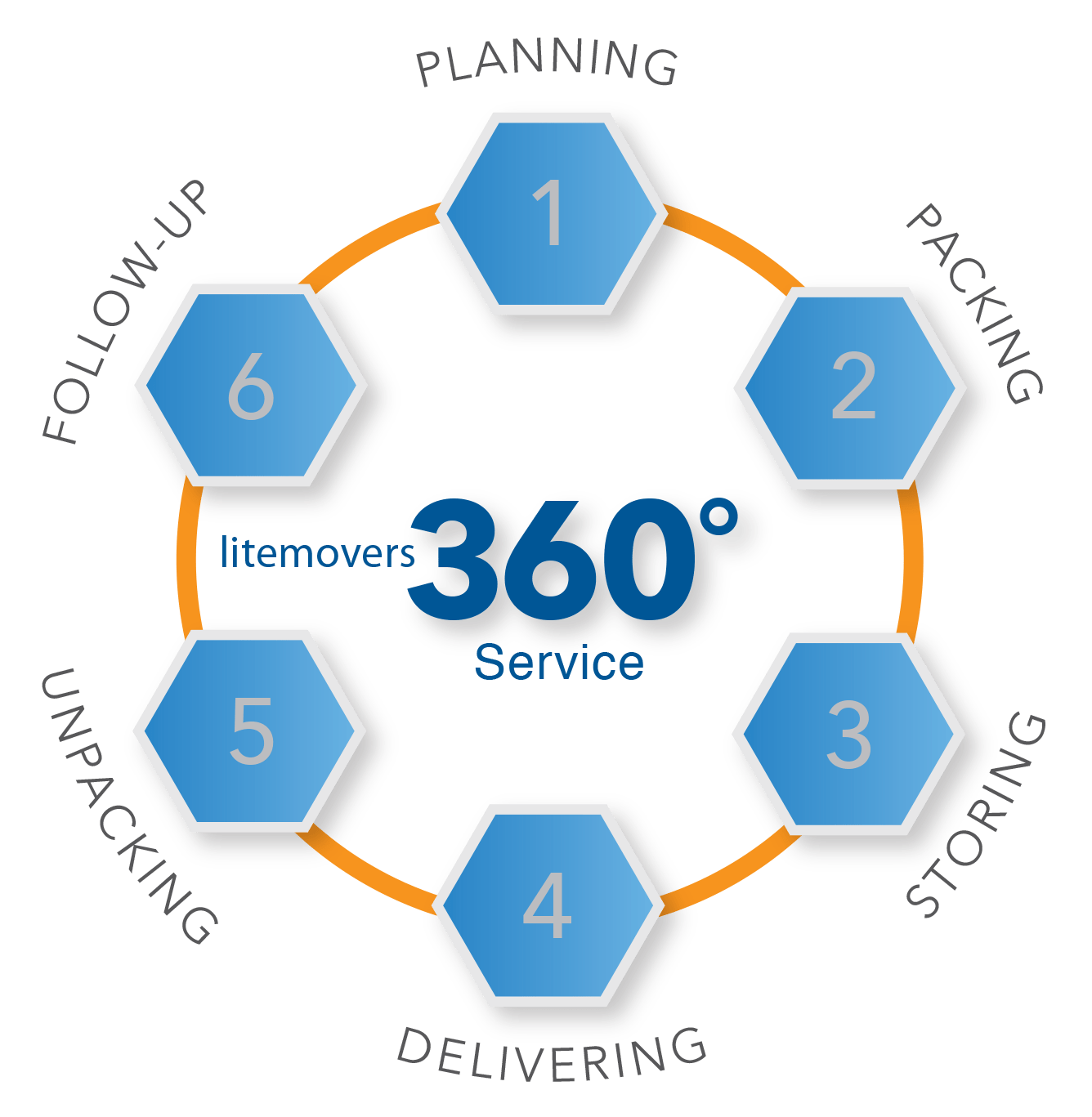 360-graphic2 | LiteMovers moving planning move coordination