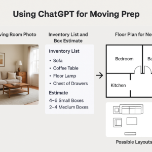 use ai to take pictures of your furniture and create a floor plan